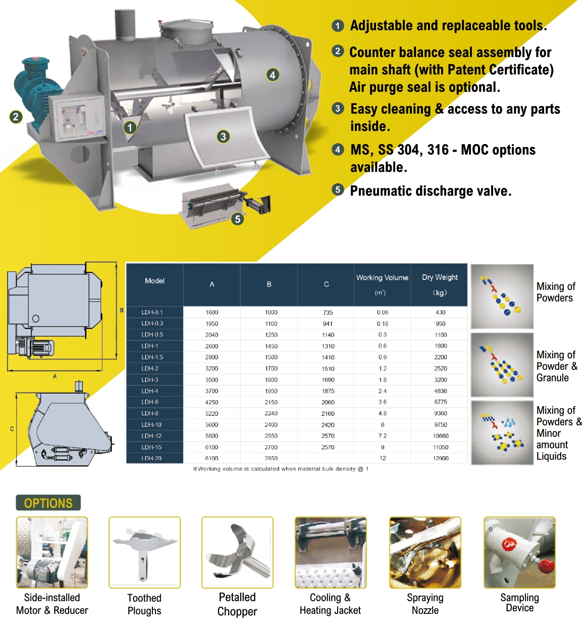 Cosben Plough Share Mixer